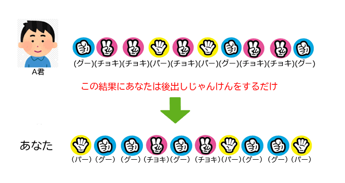 後出しじゃんけんの画像