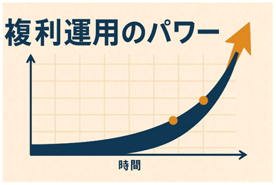 複利のイメージ画像