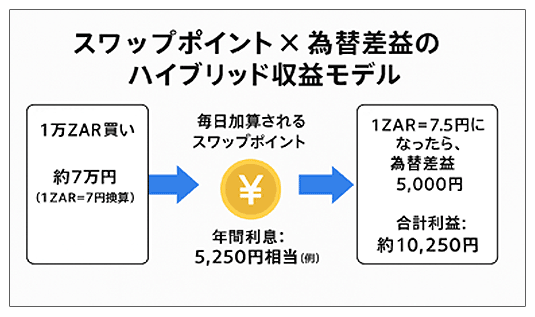 ハイブリッド仕様の画像
