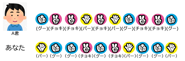 じゃんけんに勝つ順序画像